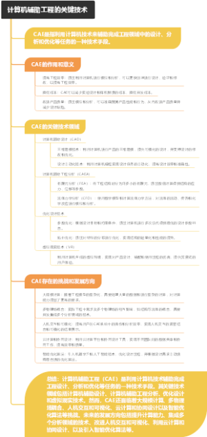 计算机辅助工程的关键技术