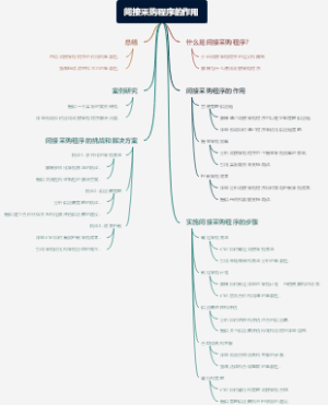 间接采购程序的作用