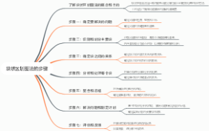 块状区划图法的步骤