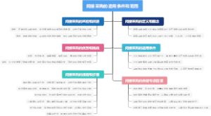 间接采购的适用条件和范围
