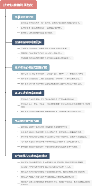 技术标准的发展趋势