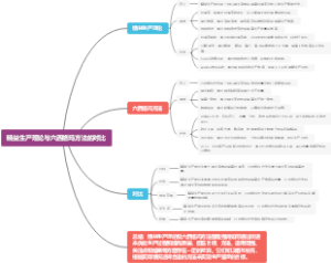 精益生产理论与六西格玛方法的对比