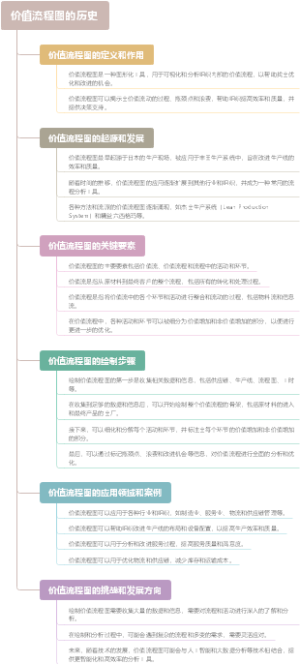价值流程图的历史