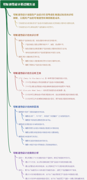 可制造性设计的过程方法