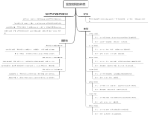 宽放时间的种类