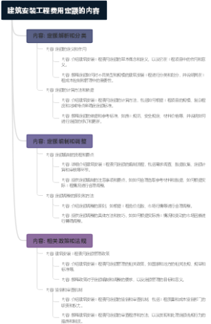 建筑安装工程费用定额的内容