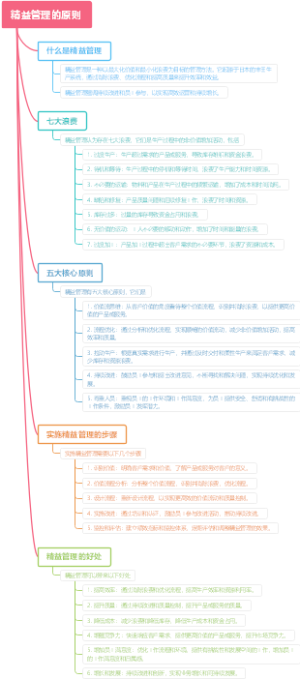 精益管理的原则