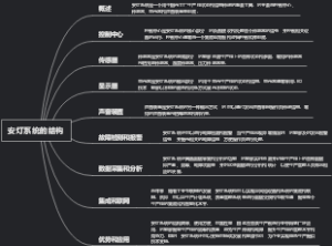 安灯系统的结构
