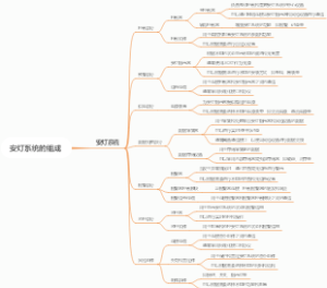 安灯系统的组成