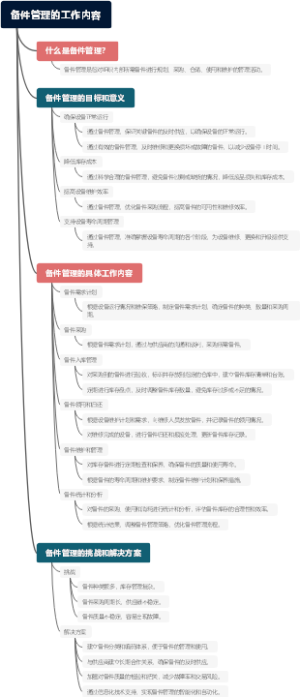 备件管理的工作内容