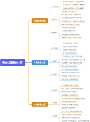 安全检查表的内容