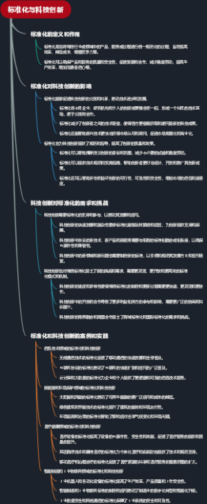 标准化与科技创新