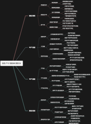 按生产计划的来源划分