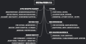 保证装配精度的方法