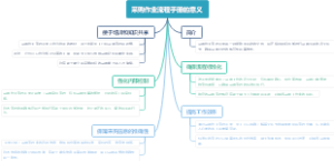 采购作业流程手册的意义