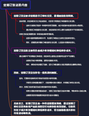 定期订货法的内容