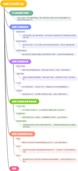 定期订货制的内容