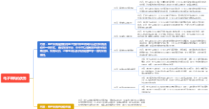电子采购的优势