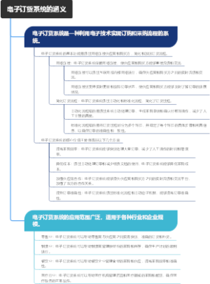 电子订货系统的涵义
