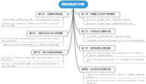 防呆法的进行步骤