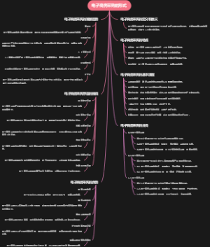 电子商务采购的形式