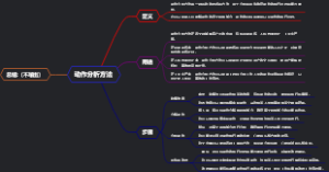 动作分析方法