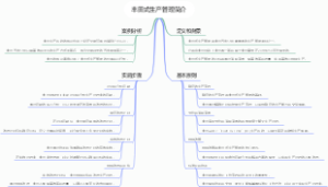 丰田式生产管理简介
