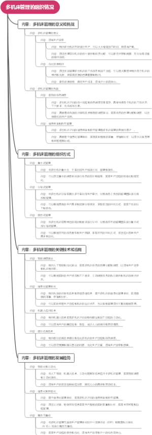 多机床管理的组织情况
