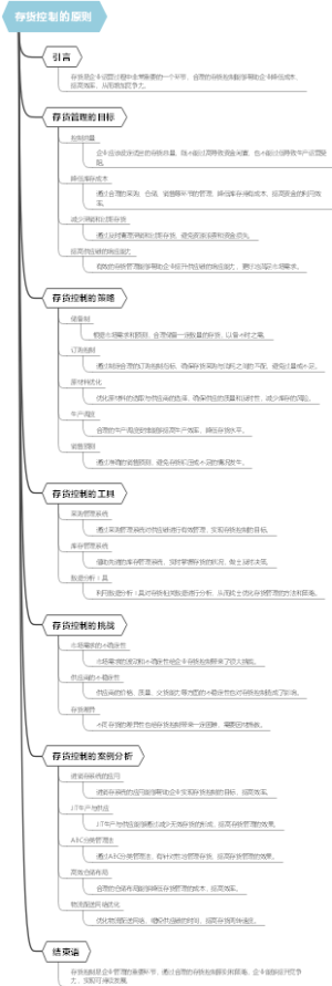 存货控制的原则