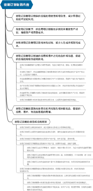 定期订货制的内容