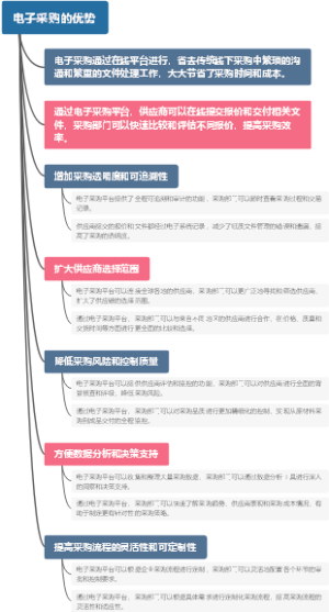 电子采购的优势