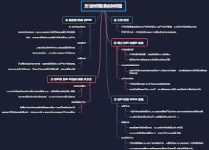 方法时间衡量的时间值