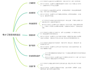 电子订货系统的涵义