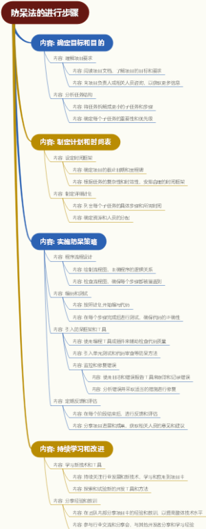 防呆法的进行步骤
