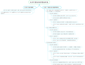 电子工票与传统工票的差别
