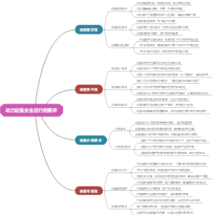 动力设备安全运行的要求