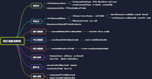 动力设备的种类