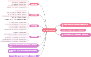 电子商务采购的形式
