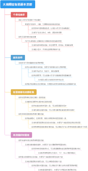 大规模定制的基本思想