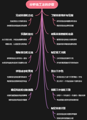 分析估工法的步骤