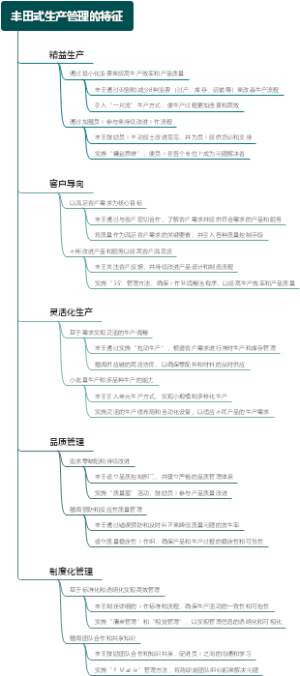 丰田式生产管理的特征