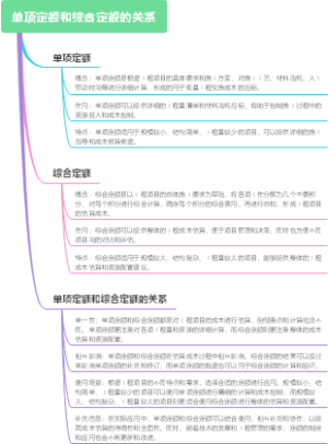 单项定额和综合定额的关系