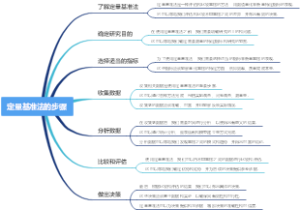 定量基准法的步骤
