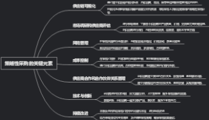 策略性采购的关键元素