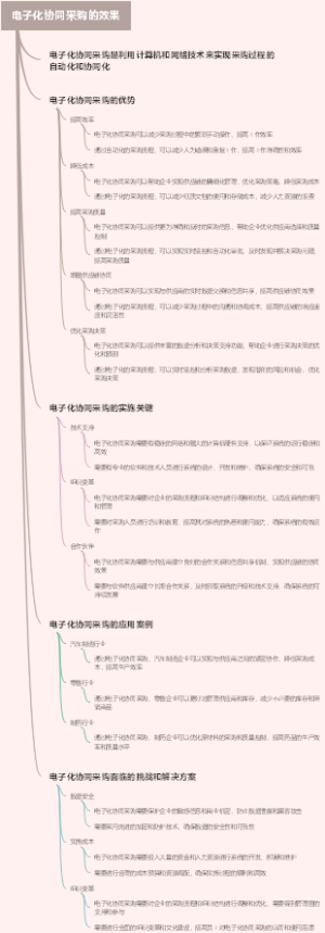 电子化协同采购的效果