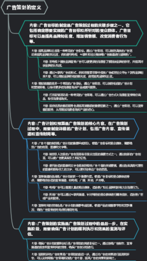 广告策划的定义