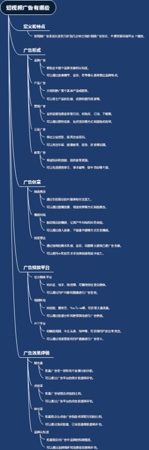 短视频广告有哪些