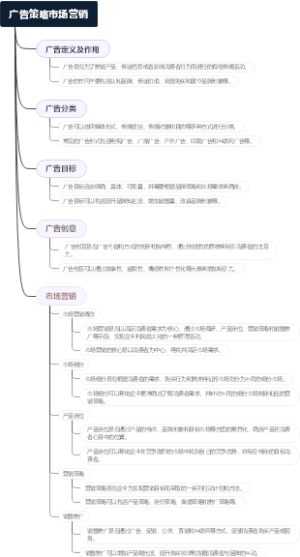 广告策略市场营销