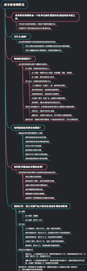 成本费用预算表