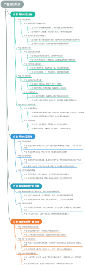 广告创意策划